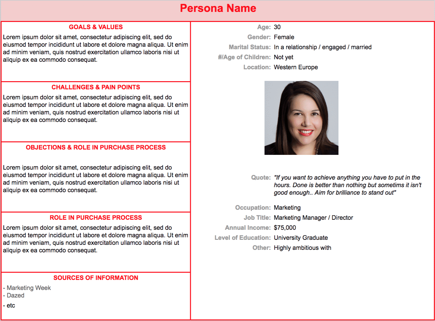 Customer Persona Research for Marketing Automation