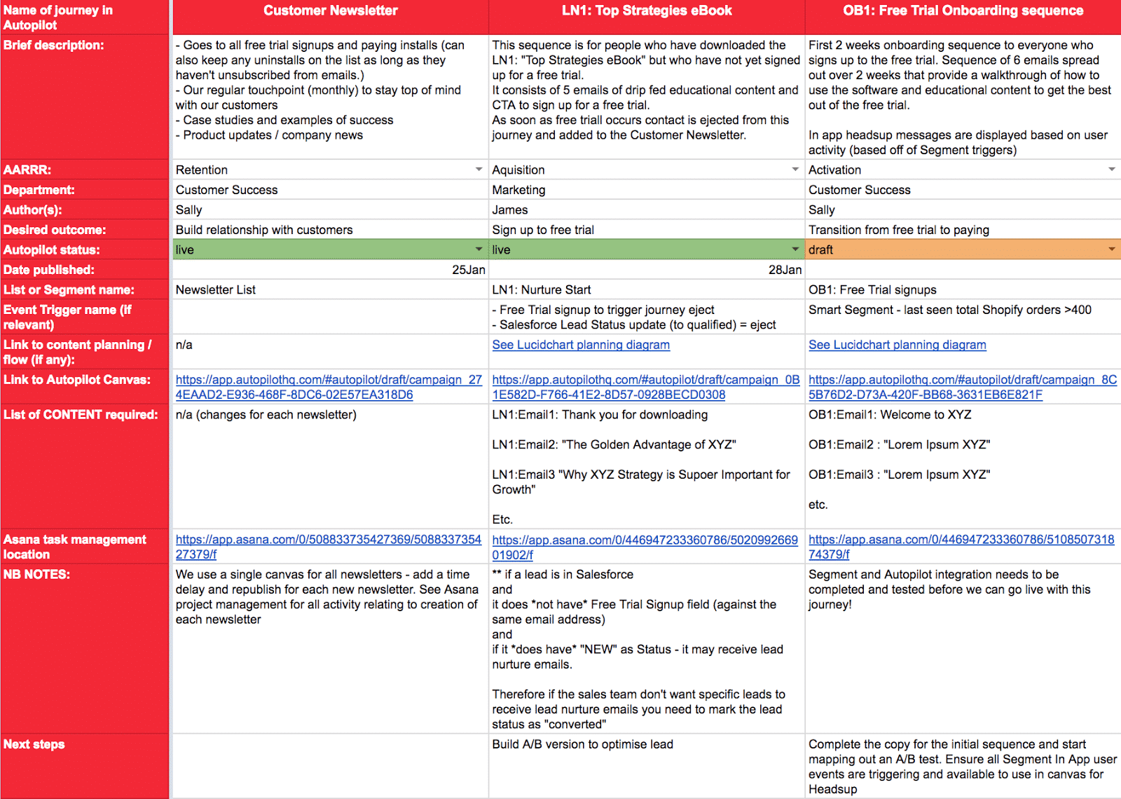 Setting up a Journey Planner