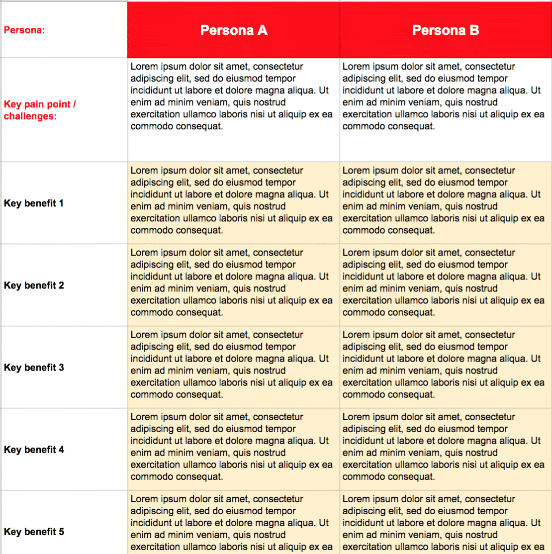 Here’s the persona / benefit grid