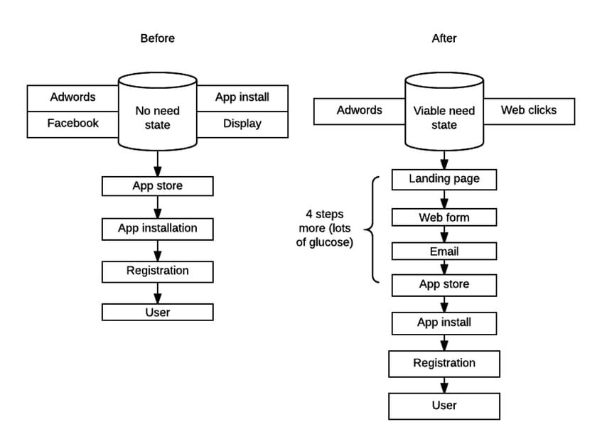 Generating actionable insights and recommendations