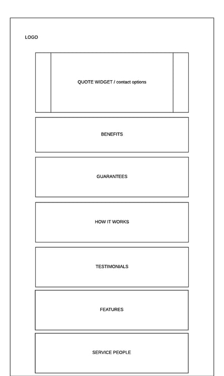 Landing page wireframe