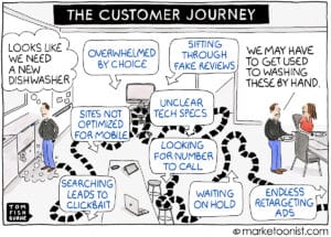 The customer journey 