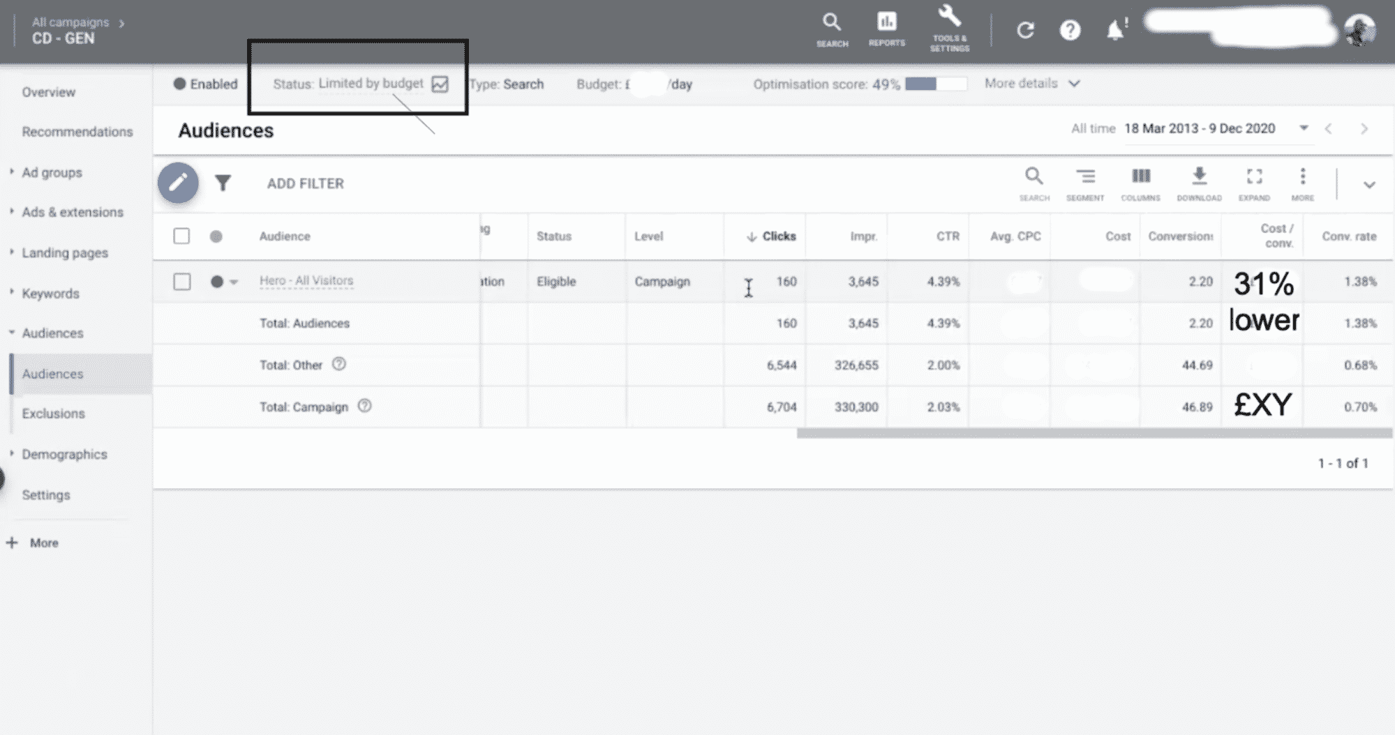 Isolated Search Retargeting