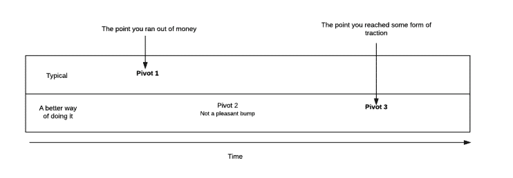 product market fit strategy