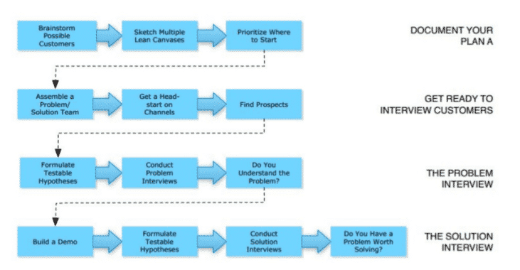 product market fit tips