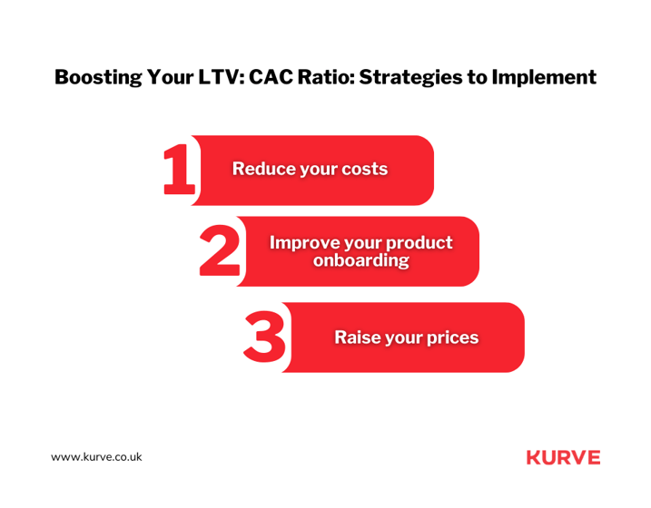 Improving your LTVCAC ratio