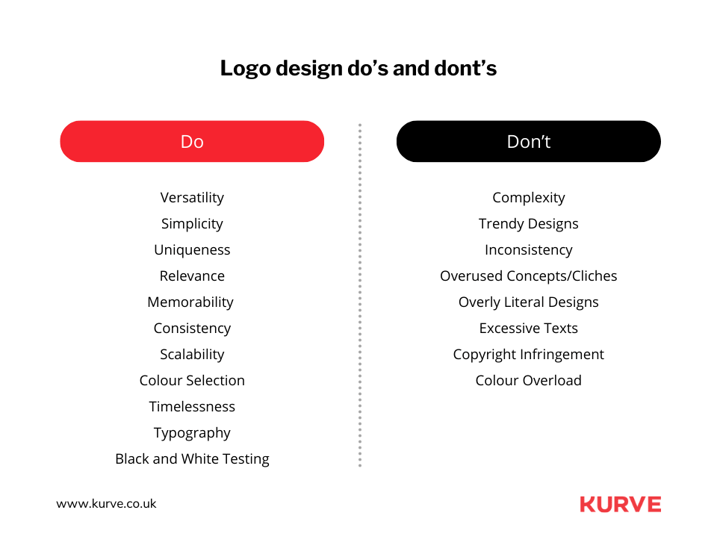 In the following sections, we will provide valuable and actionable insights into these missteps so you know what to look for when crafting your logo.