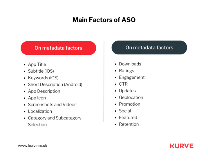 Main Factors of ASO