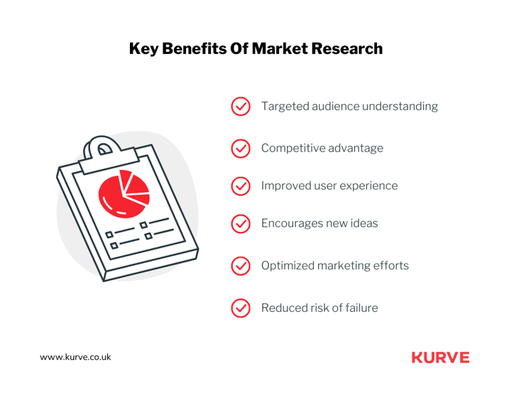 Key Benefits Of Market Research