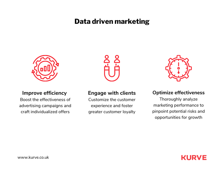 Key Mobile Ad Metrics