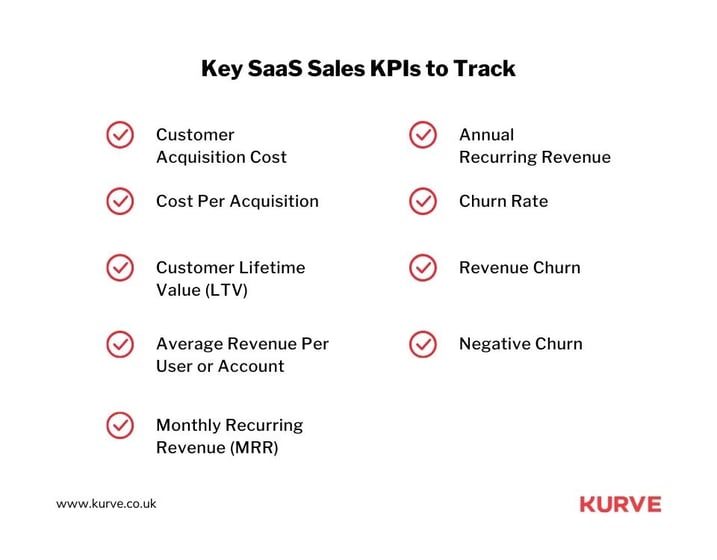 Key SaaS Sales KPIs to track