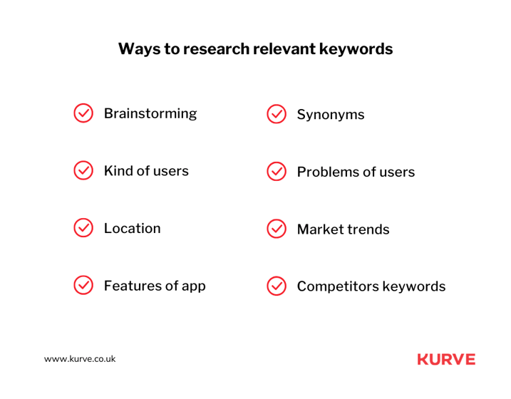 Keyword Research