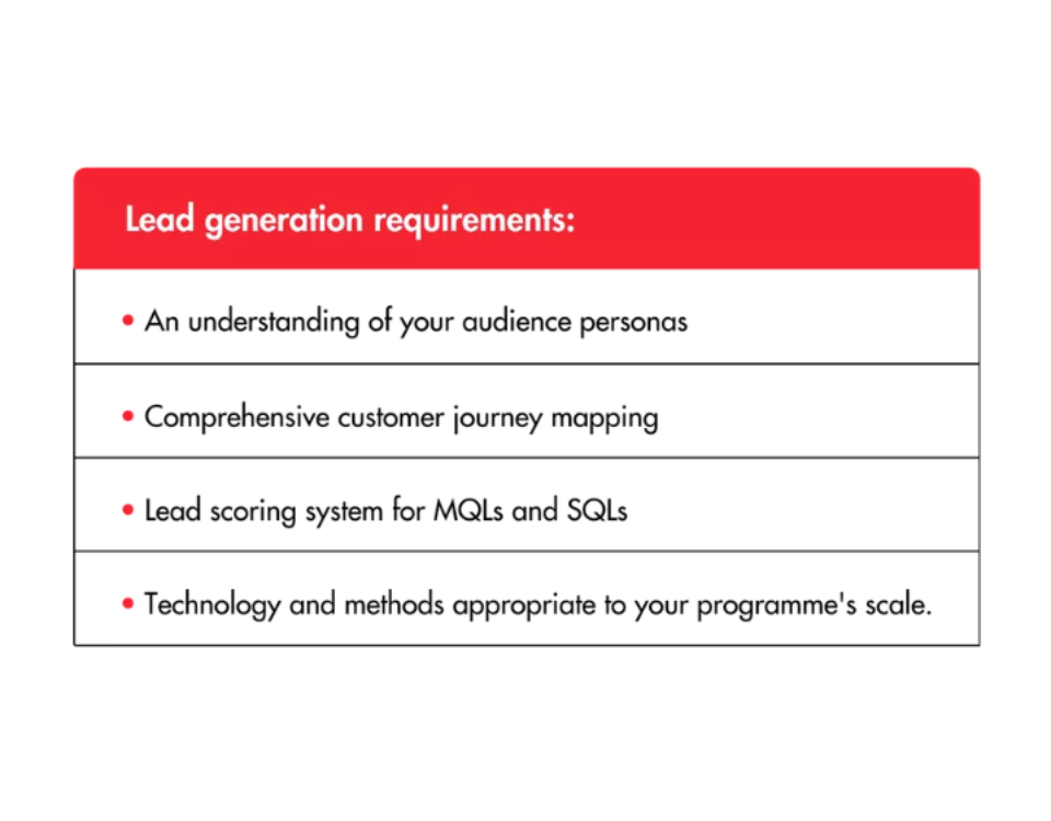 Lead Generation Requirements