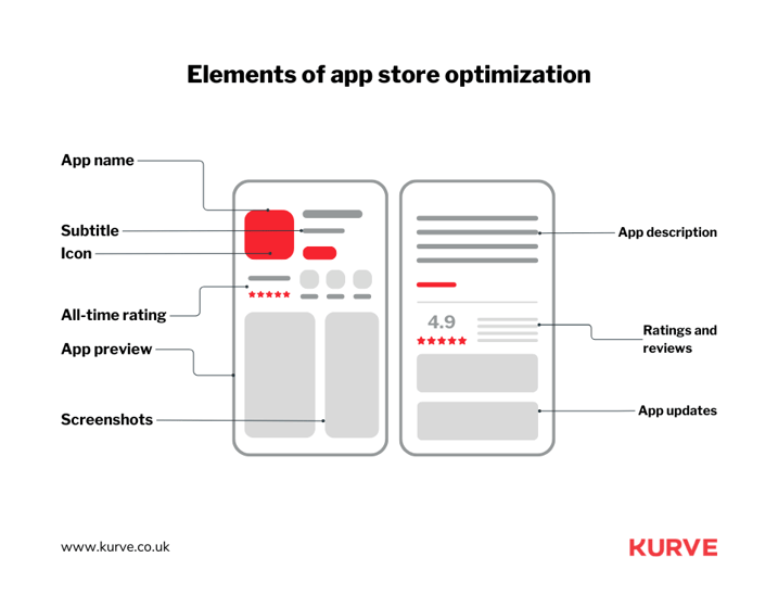 Learn App Store Optimization