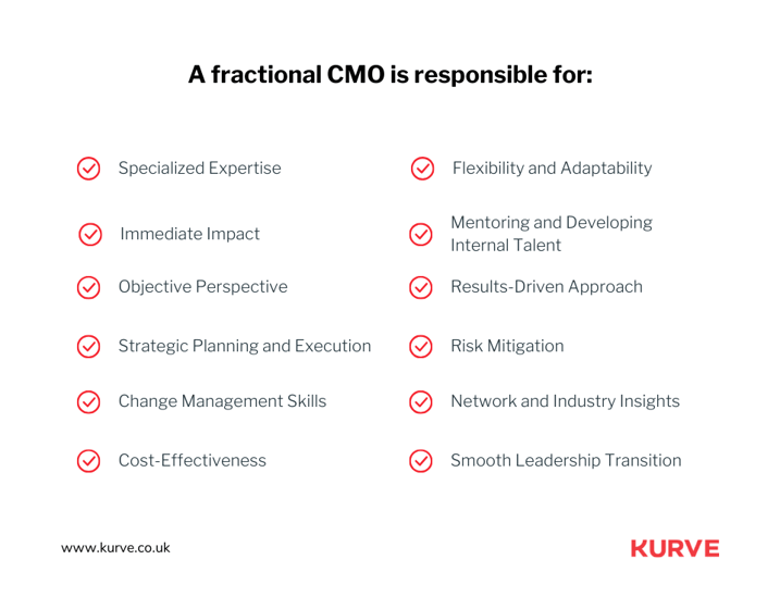 Lets look at all the significant benefits you stand to gain by hiring an Interim CMO