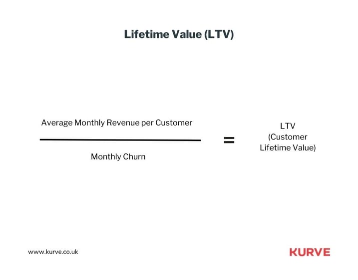 Lifetime Value (LTV)