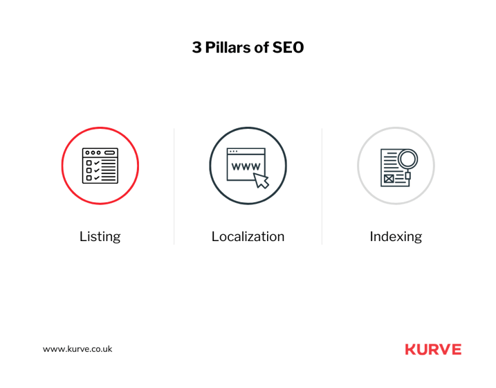 Listing, Localization, and Indexing-1