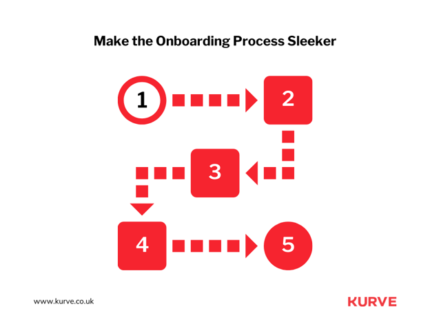 Make the Onboarding Process Sleeker