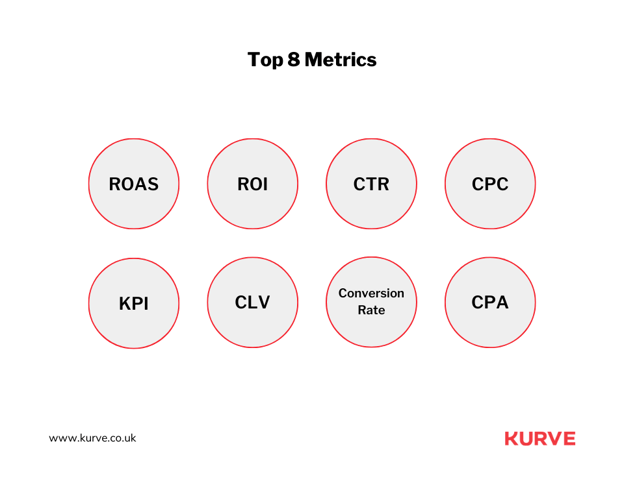 Measuring the performance of SaaS demand generation