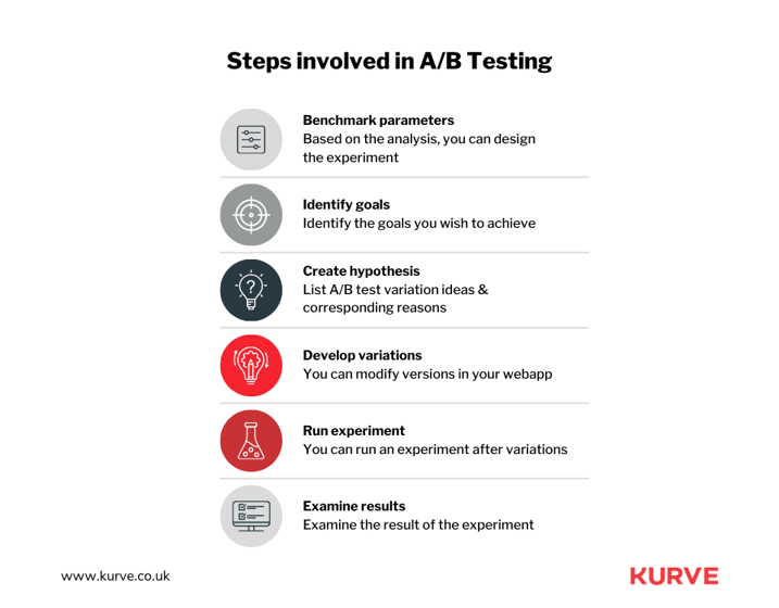 Mobile A_B Testing_ Step-by-Step