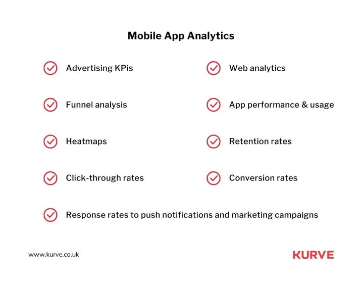 Mobile App Analytics