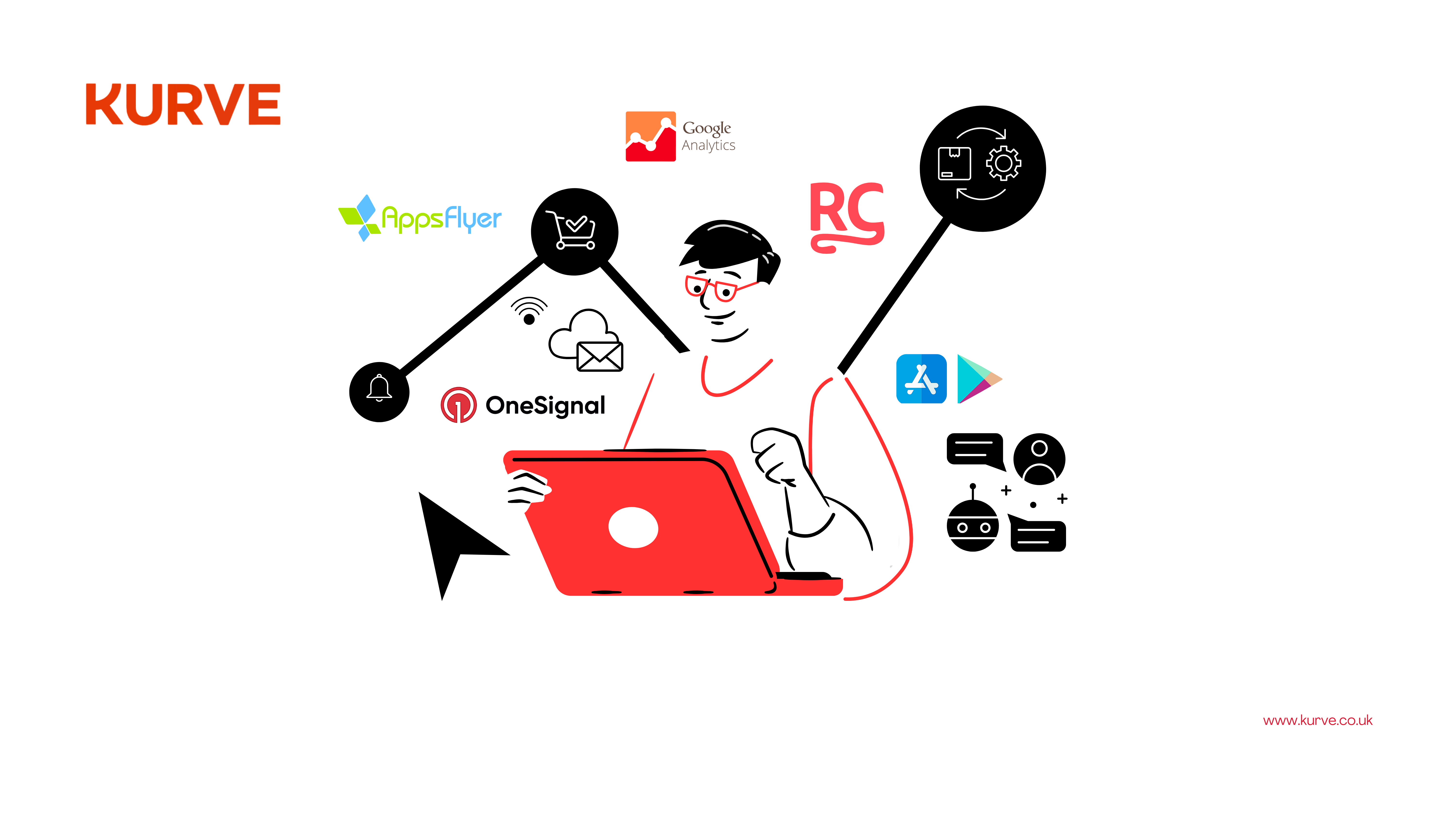 Mobile App Development Agency Tools
