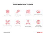 Mobile App Marketing Strategies