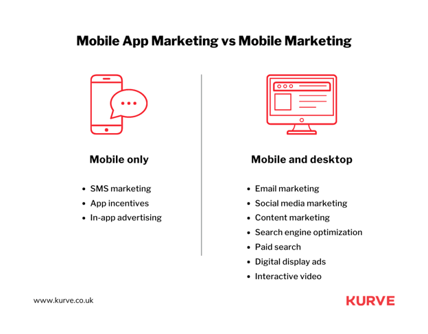 Mobile App Marketing VS Mobile Marketing