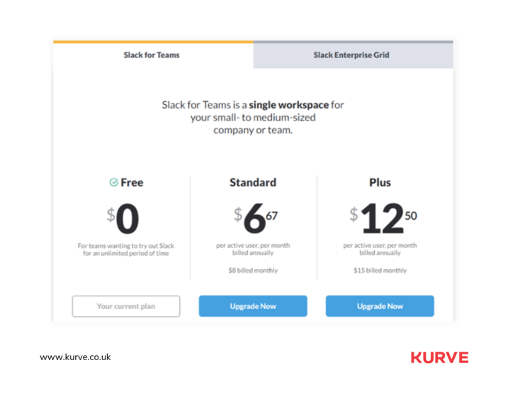 Per Active User Pricing Model