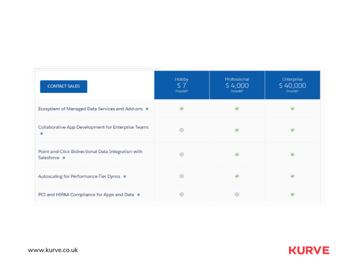 Per Feature Pricing Model