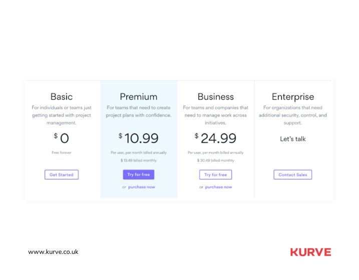 Per User Pricing Model