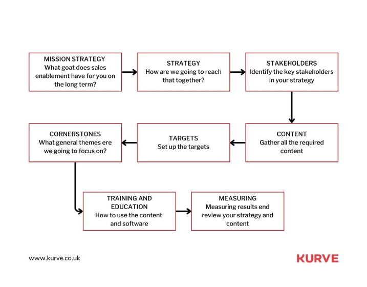 Retention Metrics