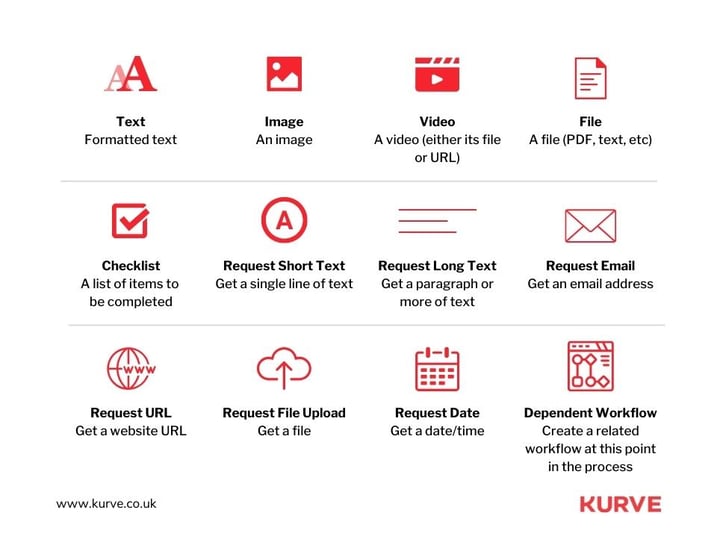 Revenue Metrics