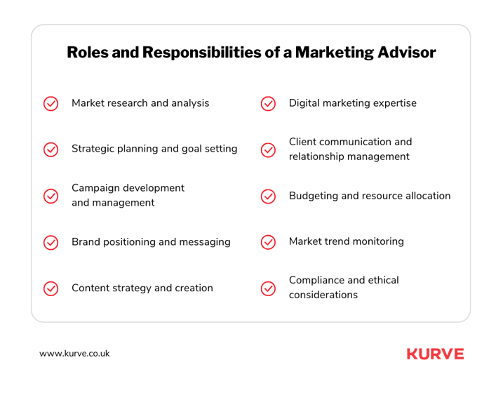 Roles and Responsibilities of a Marketing Advisor