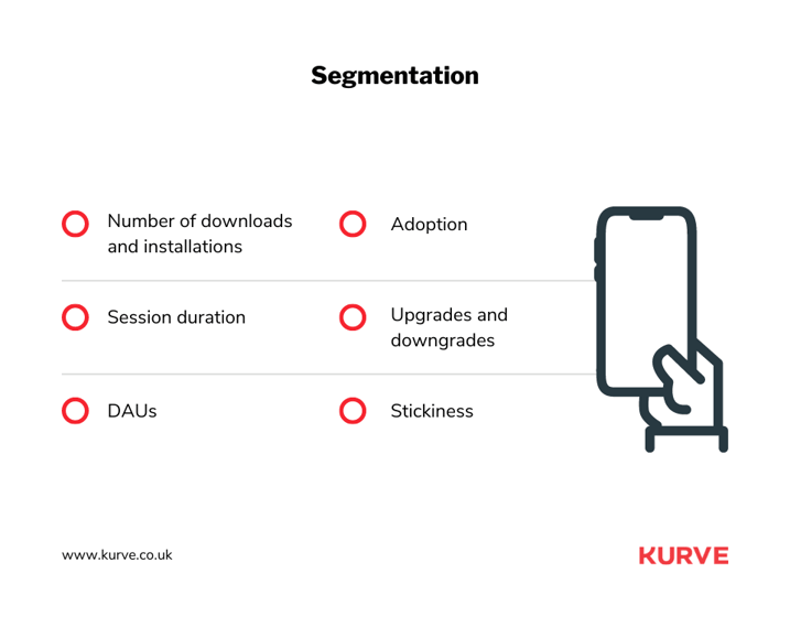 Segmentation