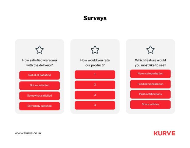 Surveys