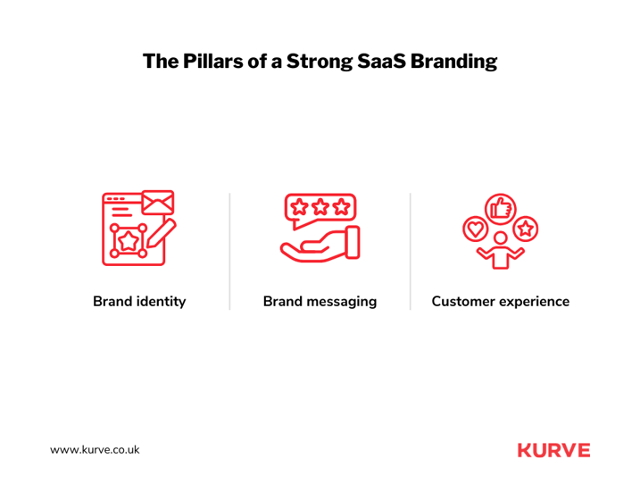 The Pillars of a Strong SaaS Branding