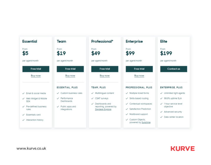 Tiered Pricing Model