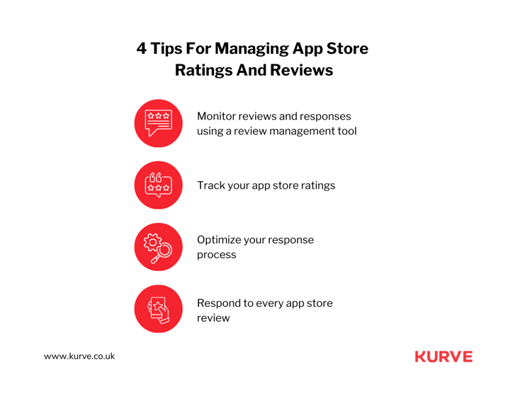 Tip #4 - Manage and Encourage User Reviews