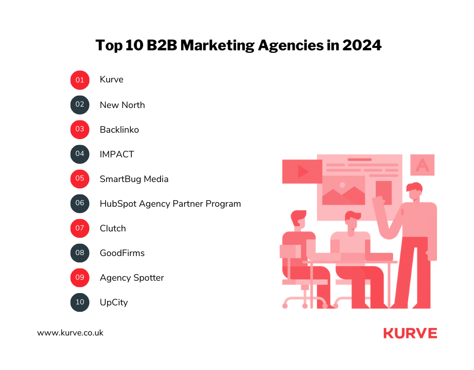 Discover the Top 10 B2B Marketing Agencies of 2024 | Kurve