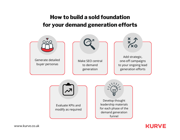 Top Demand Generation Channels in 2023 for SaaS companies