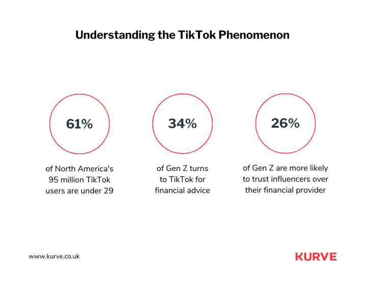 Understanding the TikTok Phenomenon