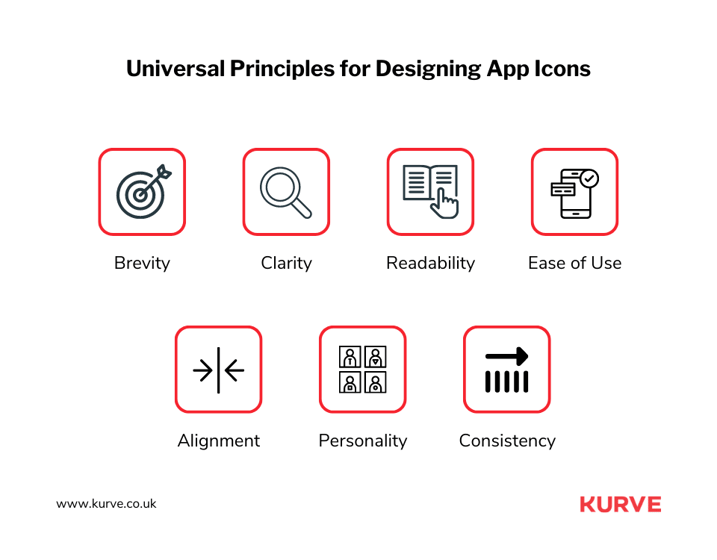 Universal Principles for Designing App Icons
