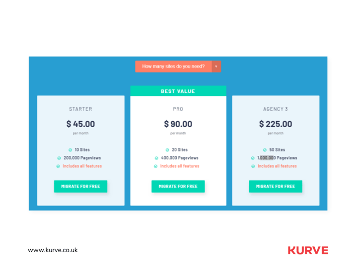 Usage-Based Pricing Model