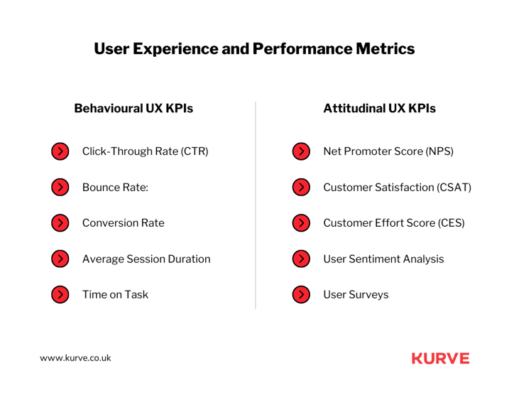 User Experience and Performance Metrics