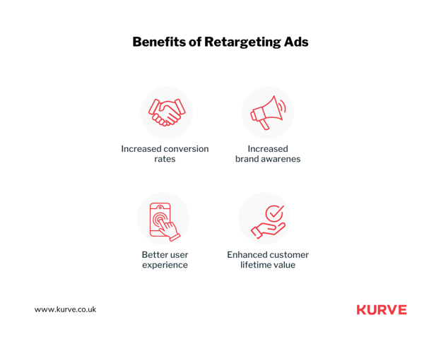 What Are the Benefits of Mobile Retargeting