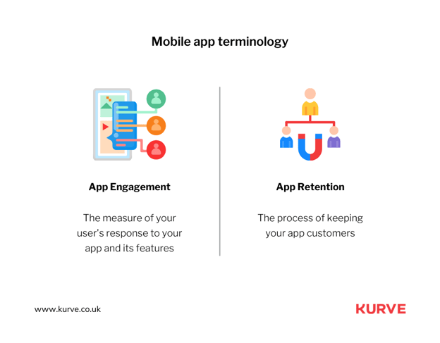 What are the key types of automation apps businesses can leverage