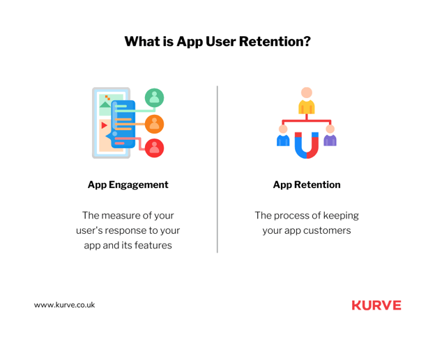 What is App User Retention