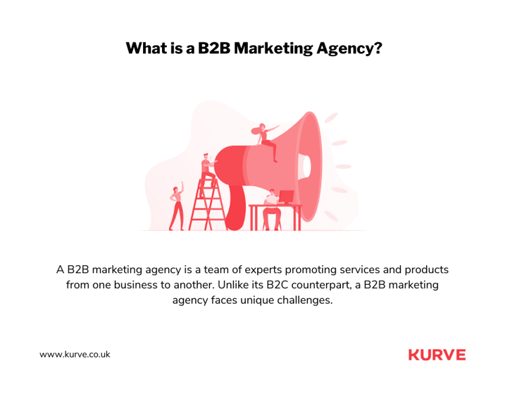 What is a B2B Marketing Agency