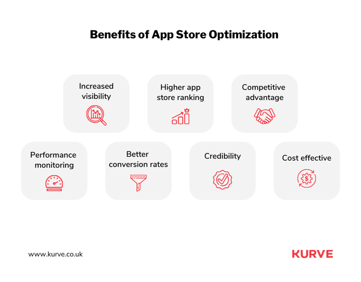 Benefits of App store optimization